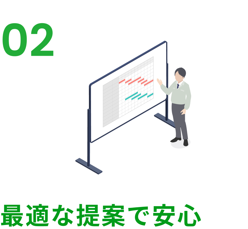 最適な提案で安心
